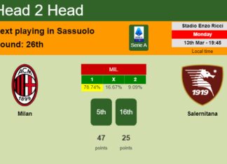 H2H, prediction of Milan vs Salernitana with odds, preview, pick, kick-off time 13-03-2023 - Serie A