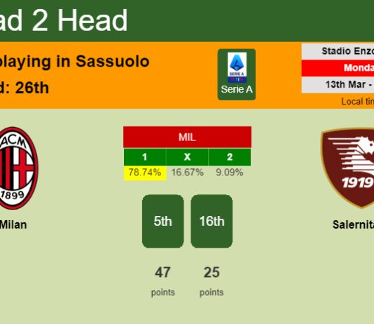 H2H, prediction of Milan vs Salernitana with odds, preview, pick, kick-off time 13-03-2023 - Serie A