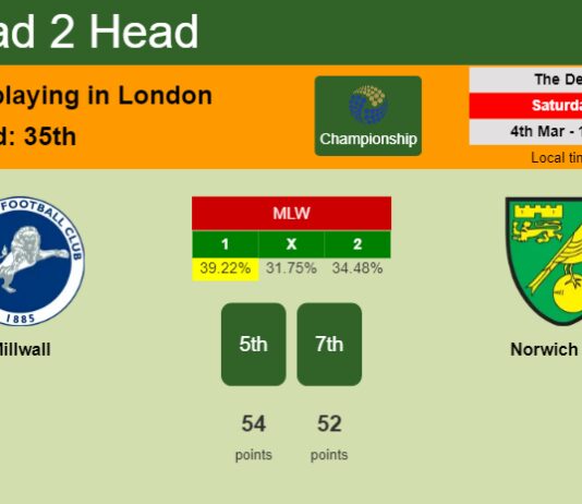 H2H, prediction of Millwall vs Norwich City with odds, preview, pick, kick-off time 04-03-2023 - Championship