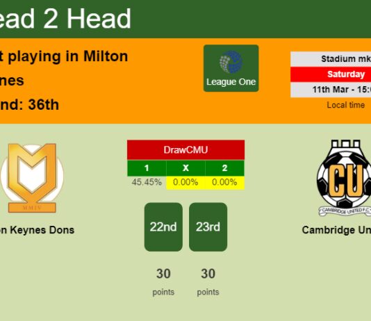 H2H, prediction of Milton Keynes Dons vs Cambridge United with odds, preview, pick, kick-off time 11-03-2023 - League One