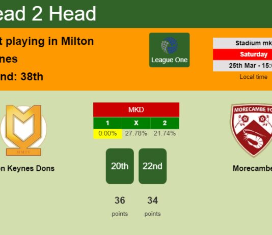 H2H, prediction of Milton Keynes Dons vs Morecambe with odds, preview, pick, kick-off time 25-03-2023 - League One