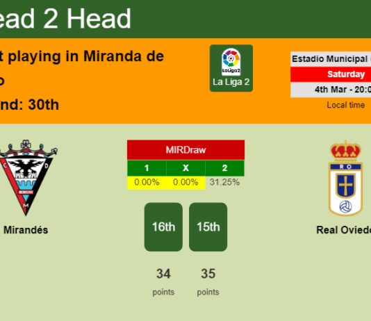 H2H, prediction of Mirandés vs Real Oviedo with odds, preview, pick, kick-off time 04-03-2023 - La Liga 2