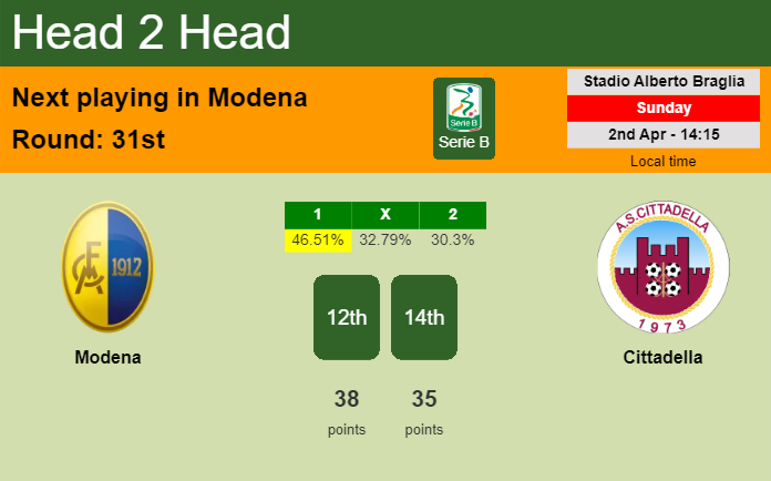 H2H, prediction of Modena vs Cittadella with odds, preview, pick, kick-off time 02-04-2023 - Serie B