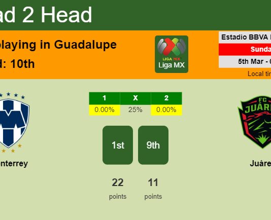 H2H, prediction of Monterrey vs Juárez with odds, preview, pick, kick-off time 04-03-2023 - Liga MX