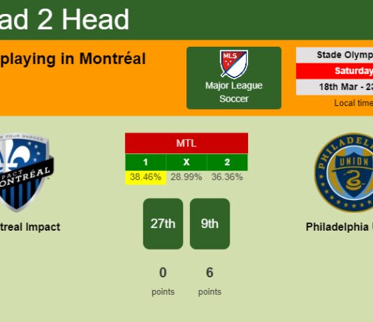 H2H, prediction of Montreal Impact vs Philadelphia Union with odds, preview, pick, kick-off time 18-03-2023 - Major League Soccer