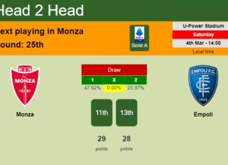 H2H, prediction of Monza vs Empoli with odds, preview, pick, kick-off time 04-03-2023 - Serie A
