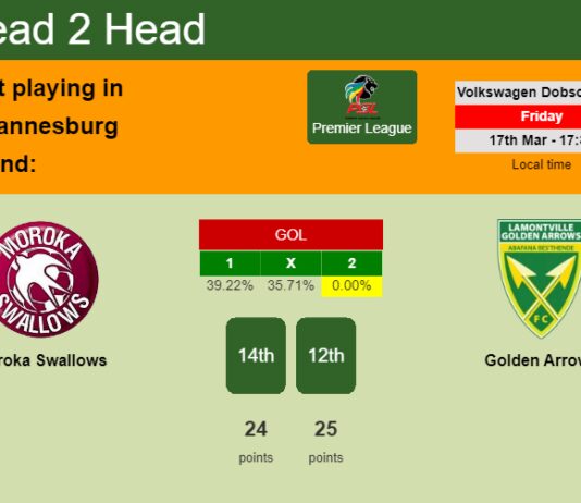 H2H, prediction of Moroka Swallows vs Golden Arrows with odds, preview, pick, kick-off time 17-03-2023 - Premier League