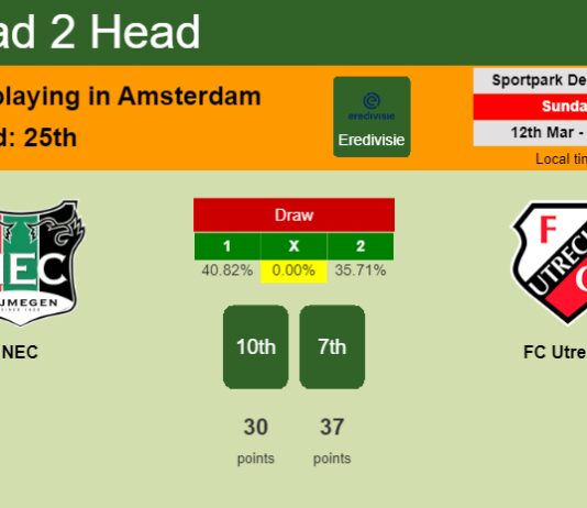 H2H, prediction of NEC vs FC Utrecht with odds, preview, pick, kick-off time 12-03-2023 - Eredivisie