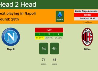 H2H, prediction of Napoli vs Milan with odds, preview, pick, kick-off time 02-04-2023 - Serie A