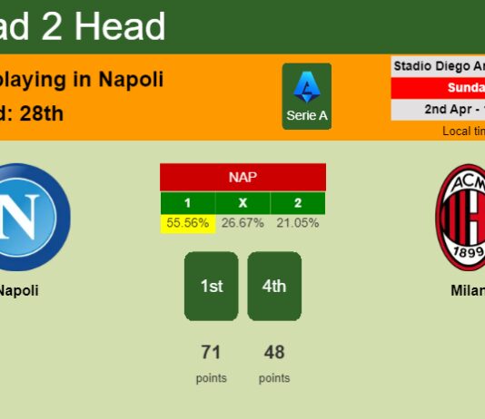 H2H, prediction of Napoli vs Milan with odds, preview, pick, kick-off time 02-04-2023 - Serie A