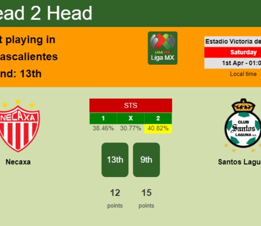H2H, prediction of Necaxa vs Santos Laguna with odds, preview, pick, kick-off time 31-03-2023 - Liga MX