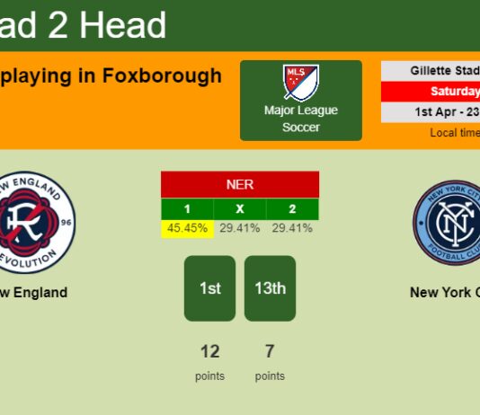 H2H, prediction of New England vs New York City with odds, preview, pick, kick-off time 01-04-2023 - Major League Soccer