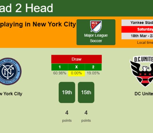 H2H, prediction of New York City vs DC United with odds, preview, pick, kick-off time 18-03-2023 - Major League Soccer