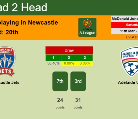 H2H, prediction of Newcastle Jets vs Adelaide United with odds, preview, pick, kick-off time 11-03-2023 - A-League