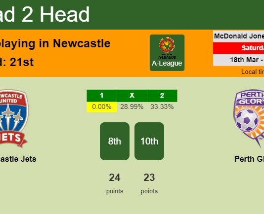H2H, prediction of Newcastle Jets vs Perth Glory with odds, preview, pick, kick-off time 18-03-2023 - A-League