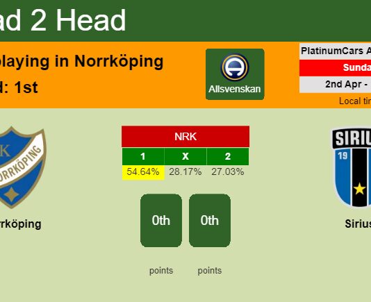 H2H, prediction of Norrköping vs Sirius with odds, preview, pick, kick-off time 02-04-2023 - Allsvenskan