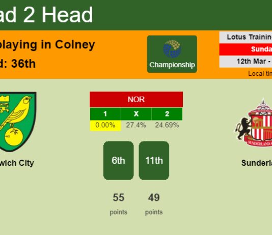 H2H, prediction of Norwich City vs Sunderland with odds, preview, pick, kick-off time 12-03-2023 - Championship