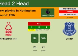 H2H, prediction of Nottingham Forest vs Everton with odds, preview, pick, kick-off time 05-03-2023 - Premier League