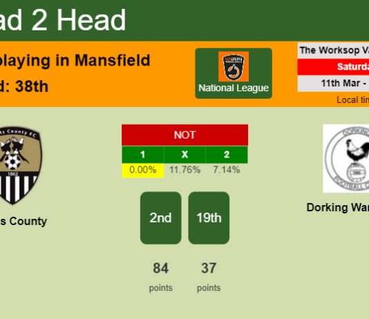 H2H, prediction of Notts County vs Dorking Wanderers with odds, preview, pick, kick-off time 11-03-2023 - National League