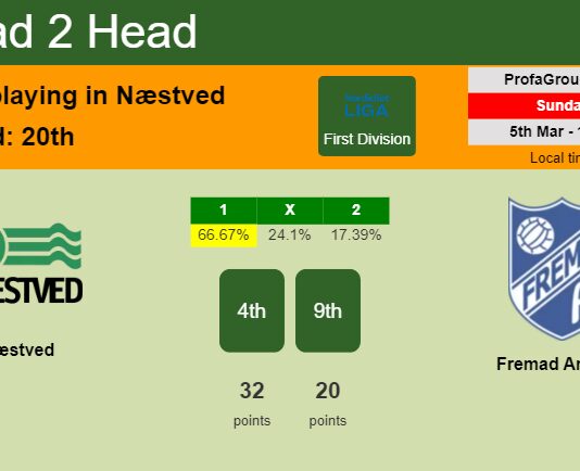 H2H, prediction of Næstved vs Fremad Amager with odds, preview, pick, kick-off time 05-03-2023 - First Division