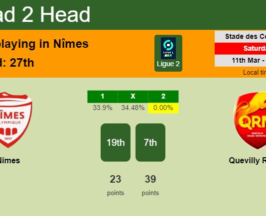 H2H, prediction of Nîmes vs Quevilly Rouen with odds, preview, pick, kick-off time 11-03-2023 - Ligue 2