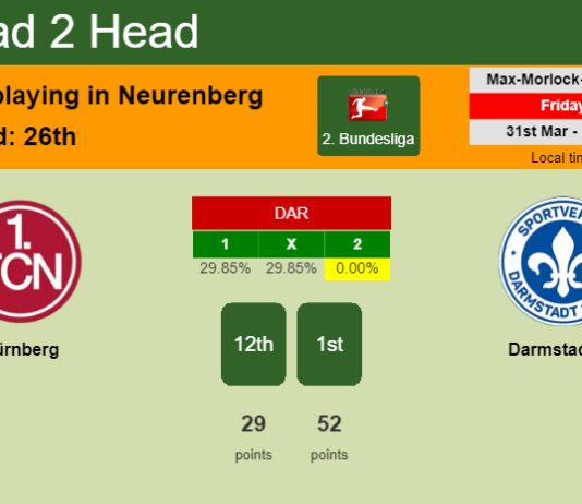 H2H, prediction of Nürnberg vs Darmstadt 98 with odds, preview, pick, kick-off time 31-03-2023 - 2. Bundesliga