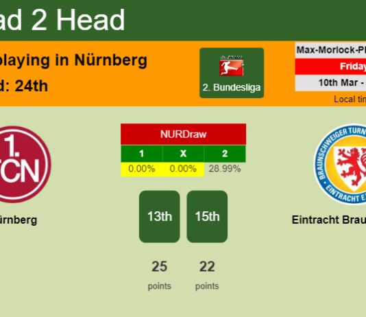 H2H, prediction of Nürnberg vs Eintracht Braunschweig with odds, preview, pick, kick-off time 10-03-2023 - 2. Bundesliga