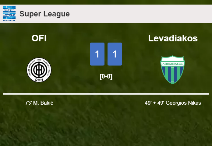 OFI and Levadiakos draw 1-1 on Saturday