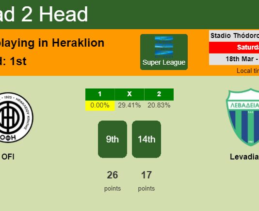 H2H, prediction of OFI vs Levadiakos with odds, preview, pick, kick-off time 18-03-2023 - Super League
