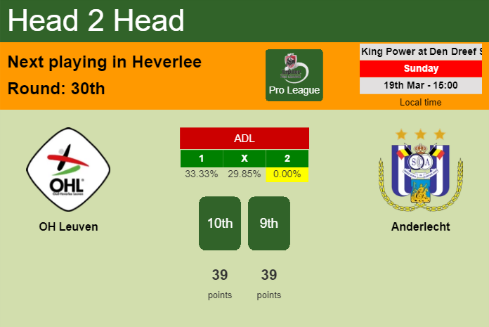 H2H, prediction of OH Leuven vs Anderlecht with odds, preview, pick, kick-off time 19-03-2023 - Pro League