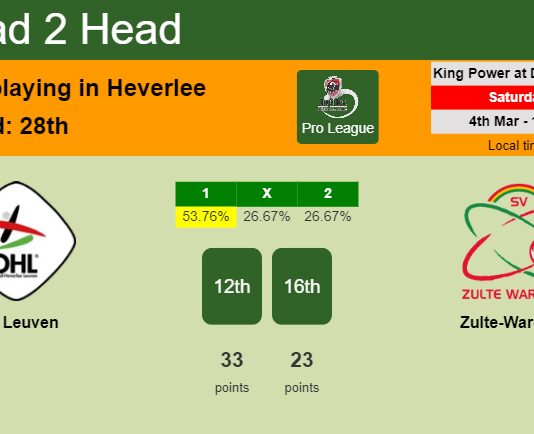 H2H, prediction of OH Leuven vs Zulte-Waregem with odds, preview, pick, kick-off time 04-03-2023 - Pro League
