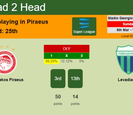 H2H, prediction of Olympiakos Piraeus vs Levadiakos with odds, preview, pick, kick-off time 05-03-2023 - Super League