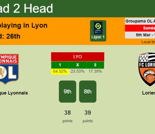 H2H, prediction of Olympique Lyonnais vs Lorient with odds, preview, pick, kick-off time 05-03-2023 - Ligue 1