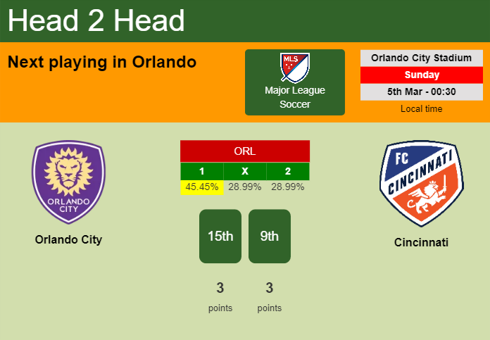 H2H, prediction of Orlando City vs Cincinnati with odds, preview, pick, kick-off time 04-03-2023 - Major League Soccer