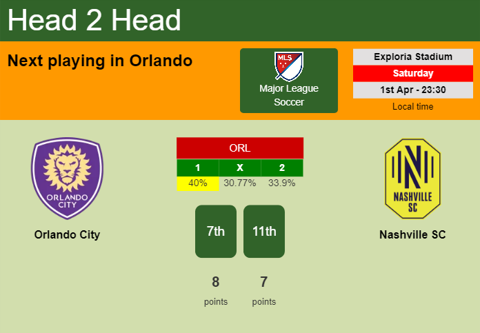 H2H, prediction of Orlando City vs Nashville SC with odds, preview, pick, kick-off time 02-04-2023 - Major League Soccer
