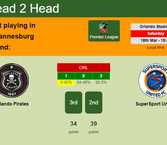 H2H, prediction of Orlando Pirates vs SuperSport United with odds, preview, pick, kick-off time 18-03-2023 - Premier League