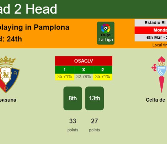H2H, prediction of Osasuna vs Celta de Vigo with odds, preview, pick, kick-off time 06-03-2023 - La Liga