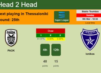 H2H, prediction of PAOK vs Ionikos with odds, preview, pick, kick-off time 05-03-2023 - Super League