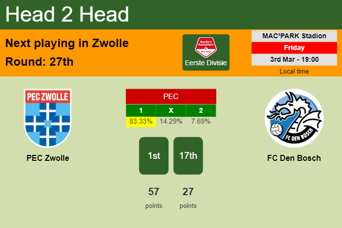 H2H, prediction of PEC Zwolle vs FC Den Bosch with odds, preview, pick, kick-off time 03-03-2023 - Eerste Divisie