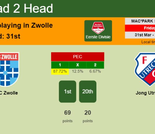 H2H, prediction of PEC Zwolle vs Jong Utrecht with odds, preview, pick, kick-off time 31-03-2023 - Eerste Divisie