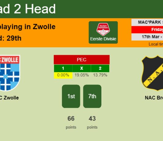 H2H, prediction of PEC Zwolle vs NAC Breda with odds, preview, pick, kick-off time 17-03-2023 - Eerste Divisie