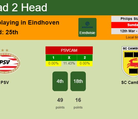 H2H, prediction of PSV vs SC Cambuur with odds, preview, pick, kick-off time 12-03-2023 - Eredivisie