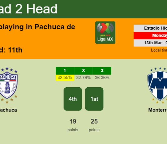 H2H, prediction of Pachuca vs Monterrey with odds, preview, pick, kick-off time 12-03-2023 - Liga MX
