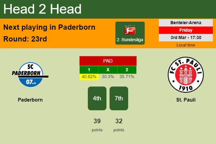 H2H, prediction of Paderborn vs St. Pauli with odds, preview, pick, kick-off time 03-03-2023 - 2. Bundesliga