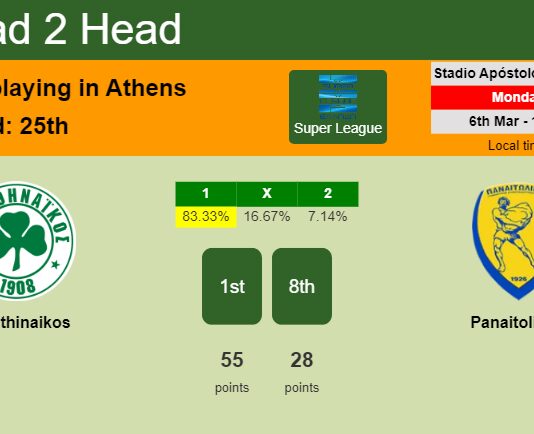 H2H, prediction of Panathinaikos vs Panaitolikos with odds, preview, pick, kick-off time 06-03-2023 - Super League