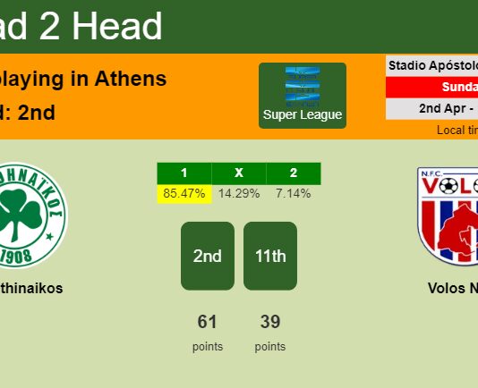H2H, prediction of Panathinaikos vs Volos NFC with odds, preview, pick, kick-off time 02-04-2023 - Super League