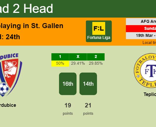 H2H, prediction of Pardubice vs Teplice with odds, preview, pick, kick-off time 19-03-2023 - Fortuna Liga