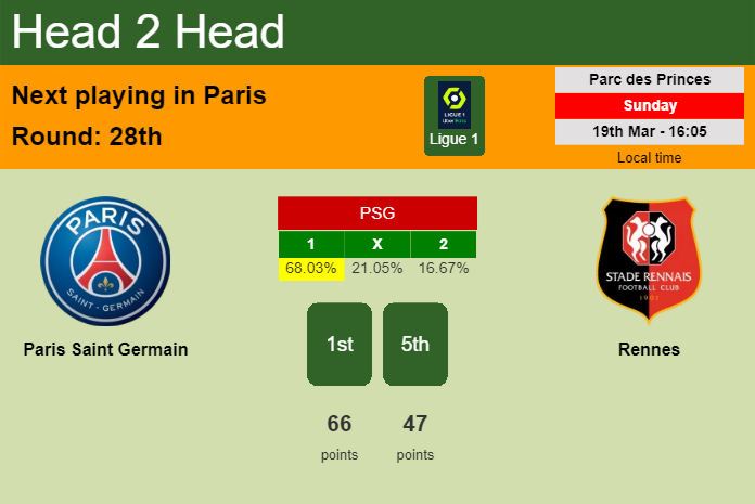 H2H, prediction of Paris Saint Germain vs Rennes with odds, preview, pick, kick-off time 19-03-2023 - Ligue 1