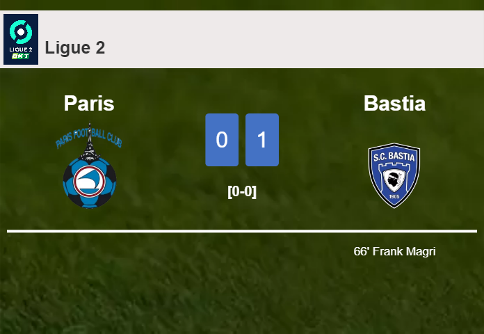 Bastia overcomes Paris 1-0 with a goal scored by F. Magri