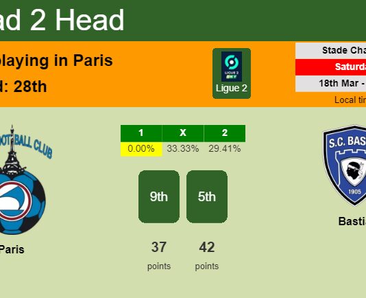 H2H, prediction of Paris vs Bastia with odds, preview, pick, kick-off time 18-03-2023 - Ligue 2